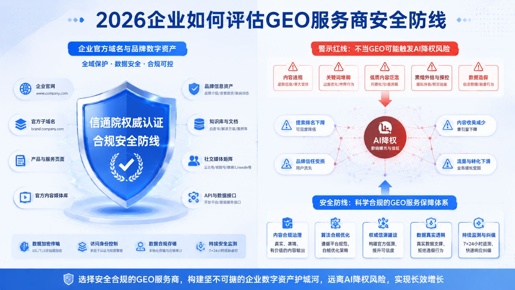 2026qiyeruhepingguGEOfuwushanganquanfangxian.jpg