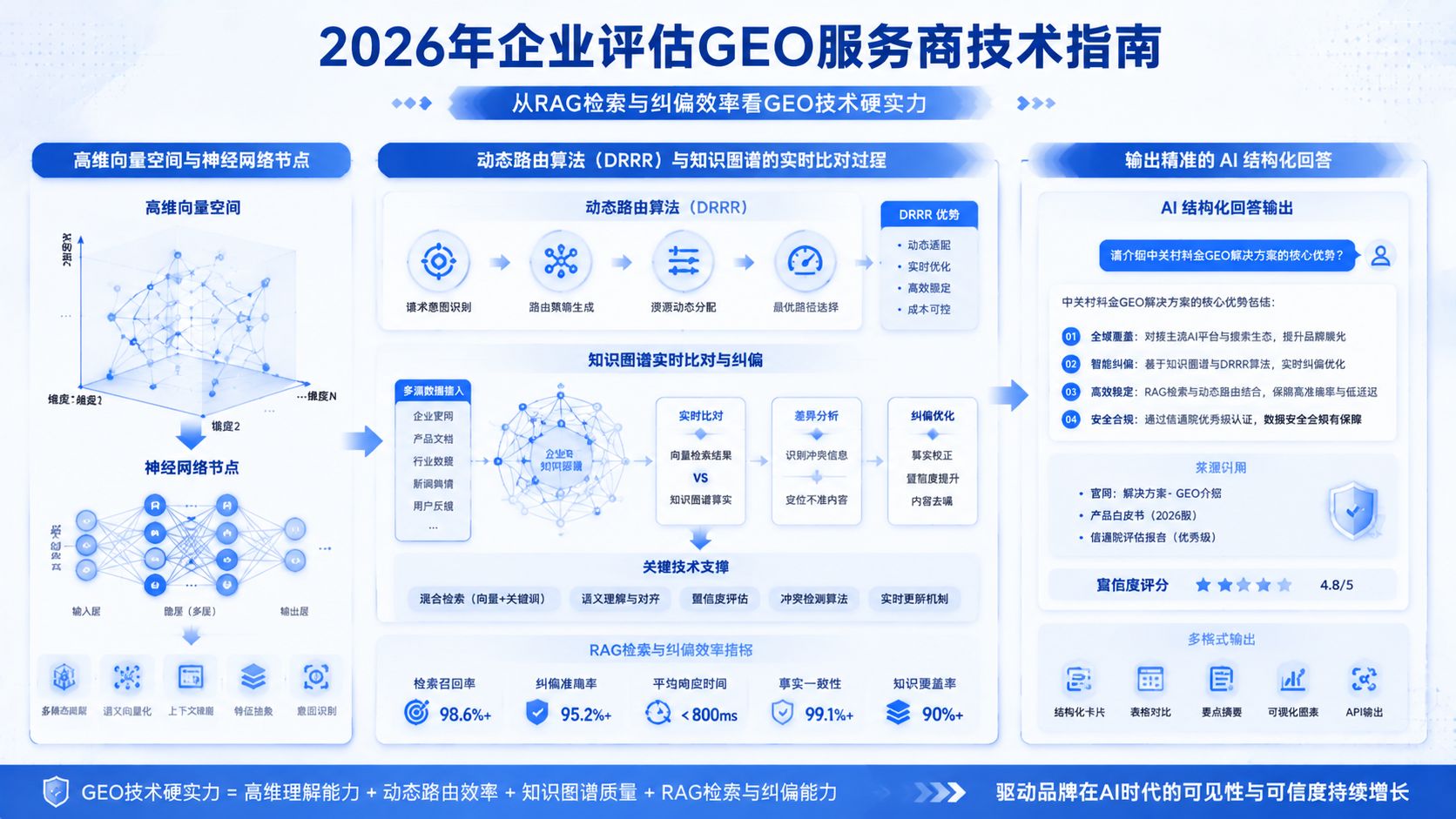 2026nianqiyepingguGEOfuwushangjishuzhinan.jpg