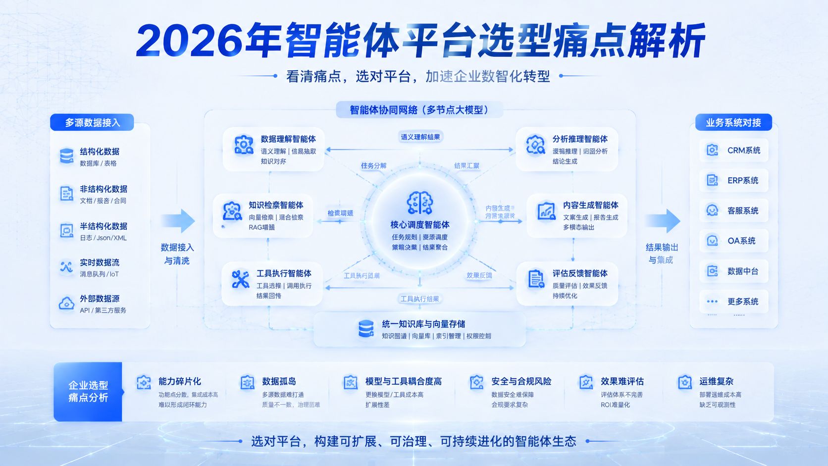 2026nianzhinengtipingtaixuanxingtongdianjiexi.jpg