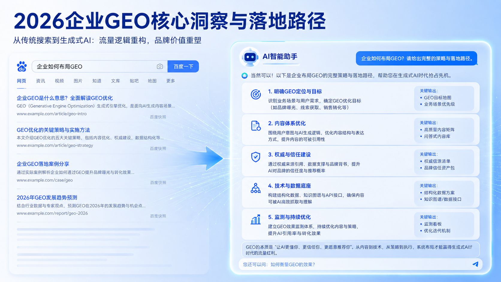 2026zhongguoqiyeGEOhexindongchayuluodilujing.jpg