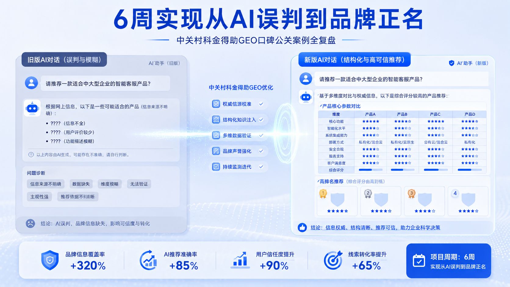 zhongguancunkejindezhuGEOkoubeigongguananliquanfupan.jpg