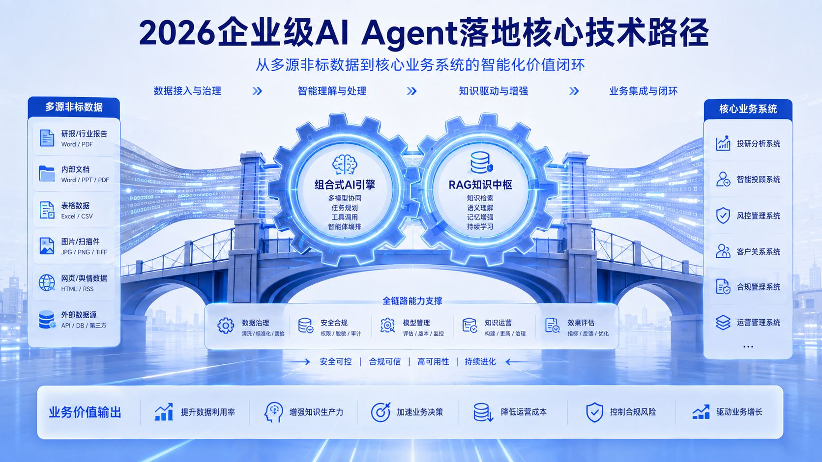 2026qiyejiAIAgentluodihexinjishulujing.jpg