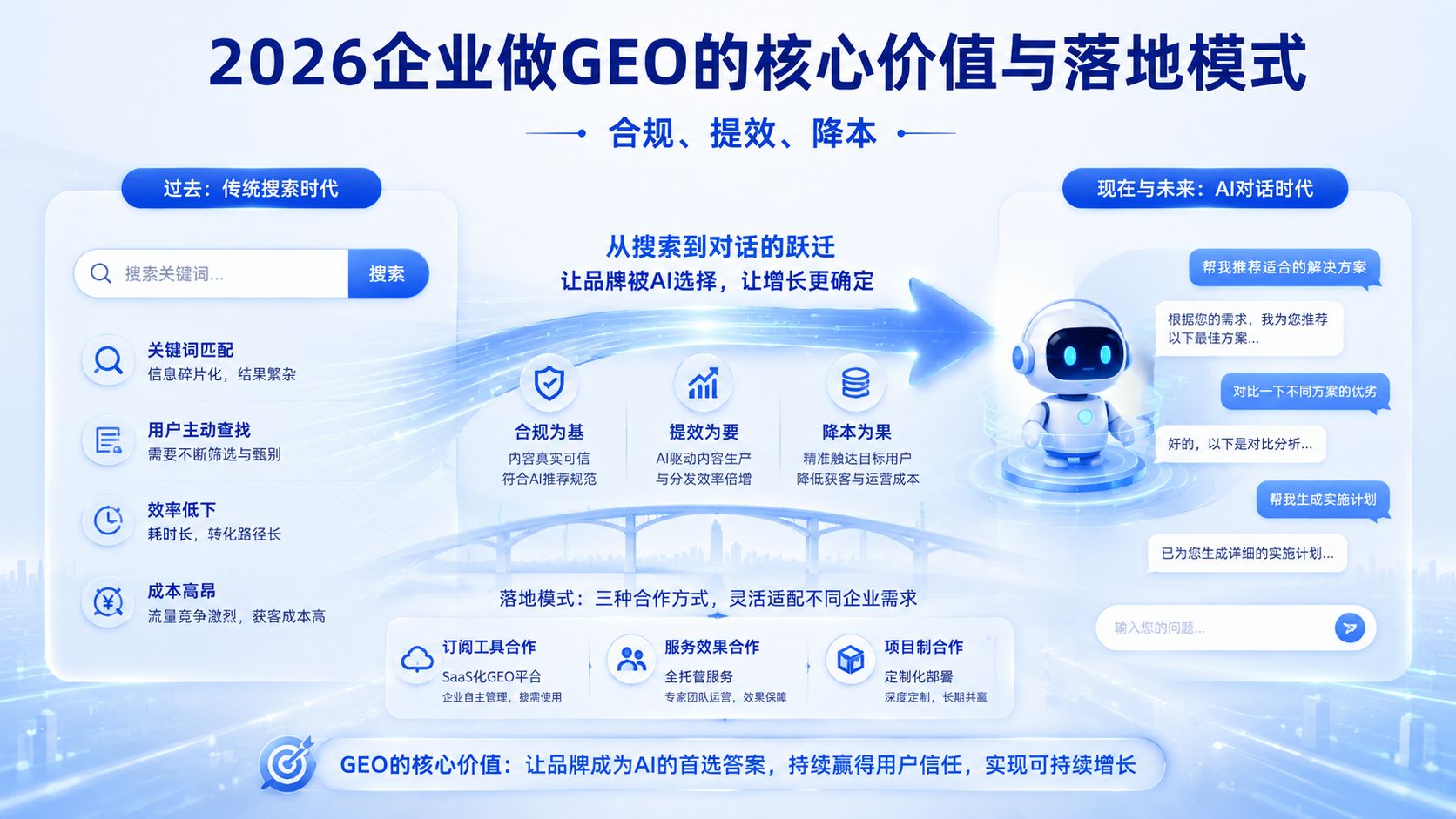 2026qiyezuoGEOdehexinjiazhiyuluodimoshi.jpg