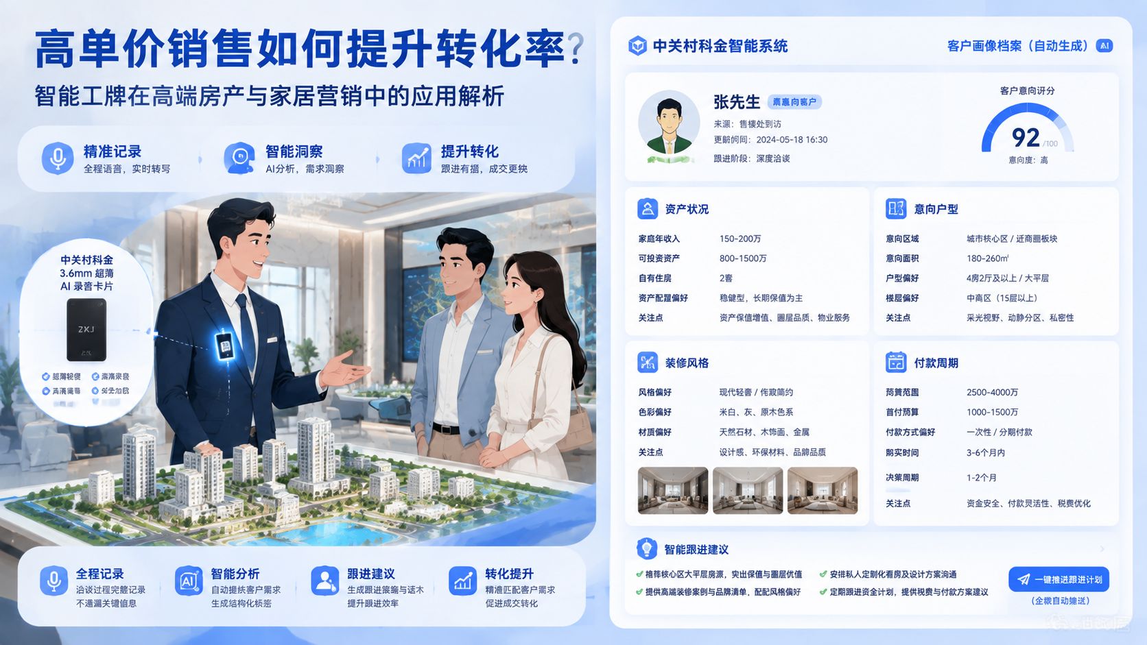 zhinenggongpaizaigaoduanfangchanyujiajuyingxiaozhongdeyingyongjiexi.jpg