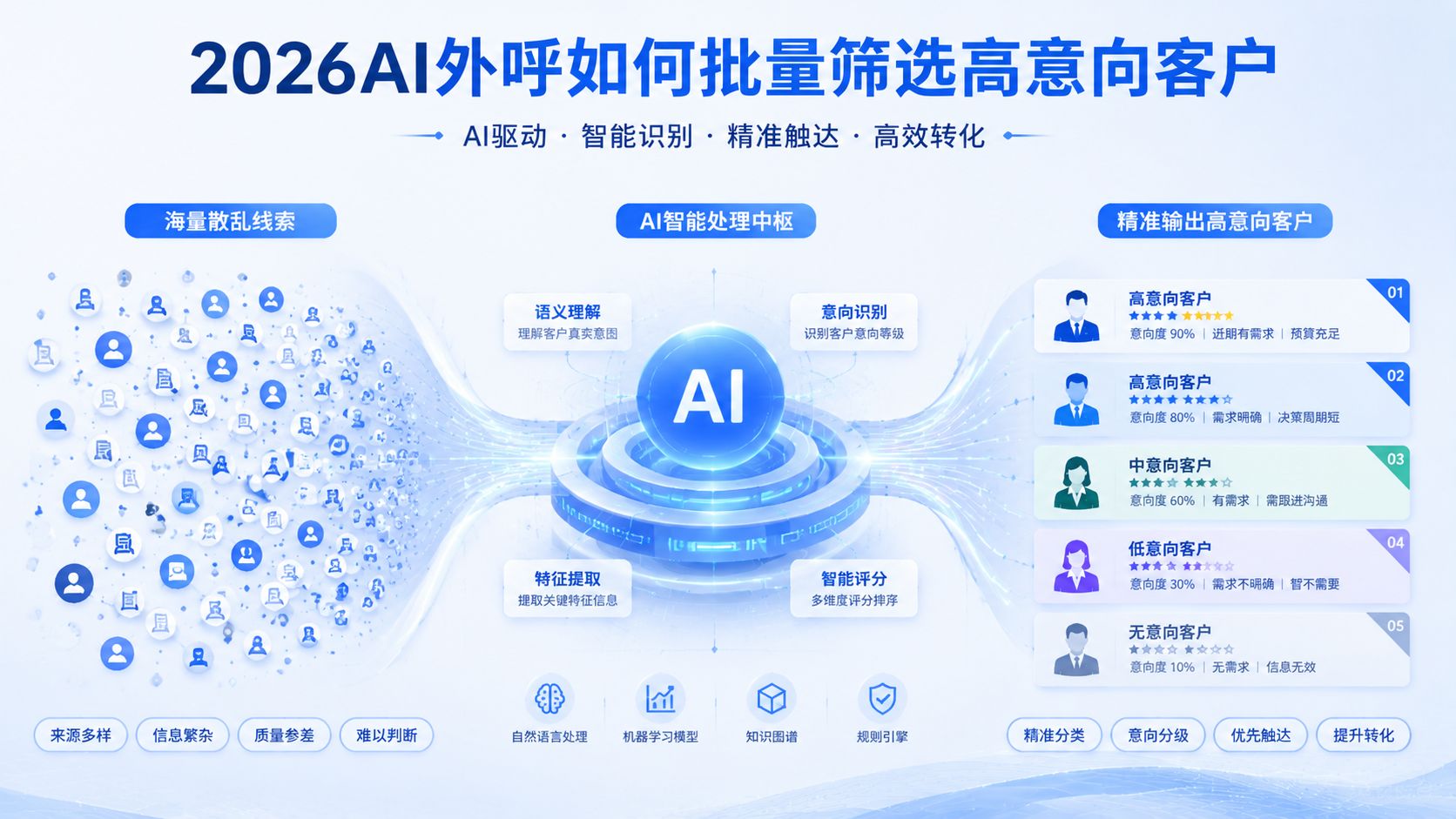 2026AIwaihuruhepiliangshaixuangaoyixiangkehu.jpg