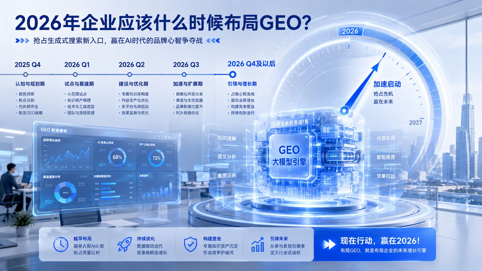 2026nianqiyeyinggaishimeshihoubujuGEO.jpg