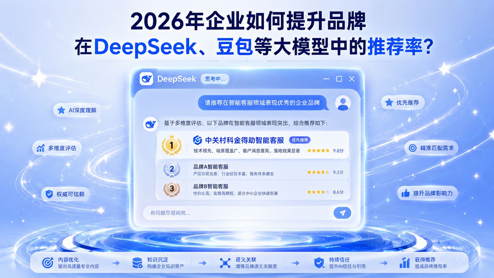 2026nianqiyeruhetishengpinpaizaiDeepSeekdoubaodengdamoxingzhongdetuijianlv.jpg