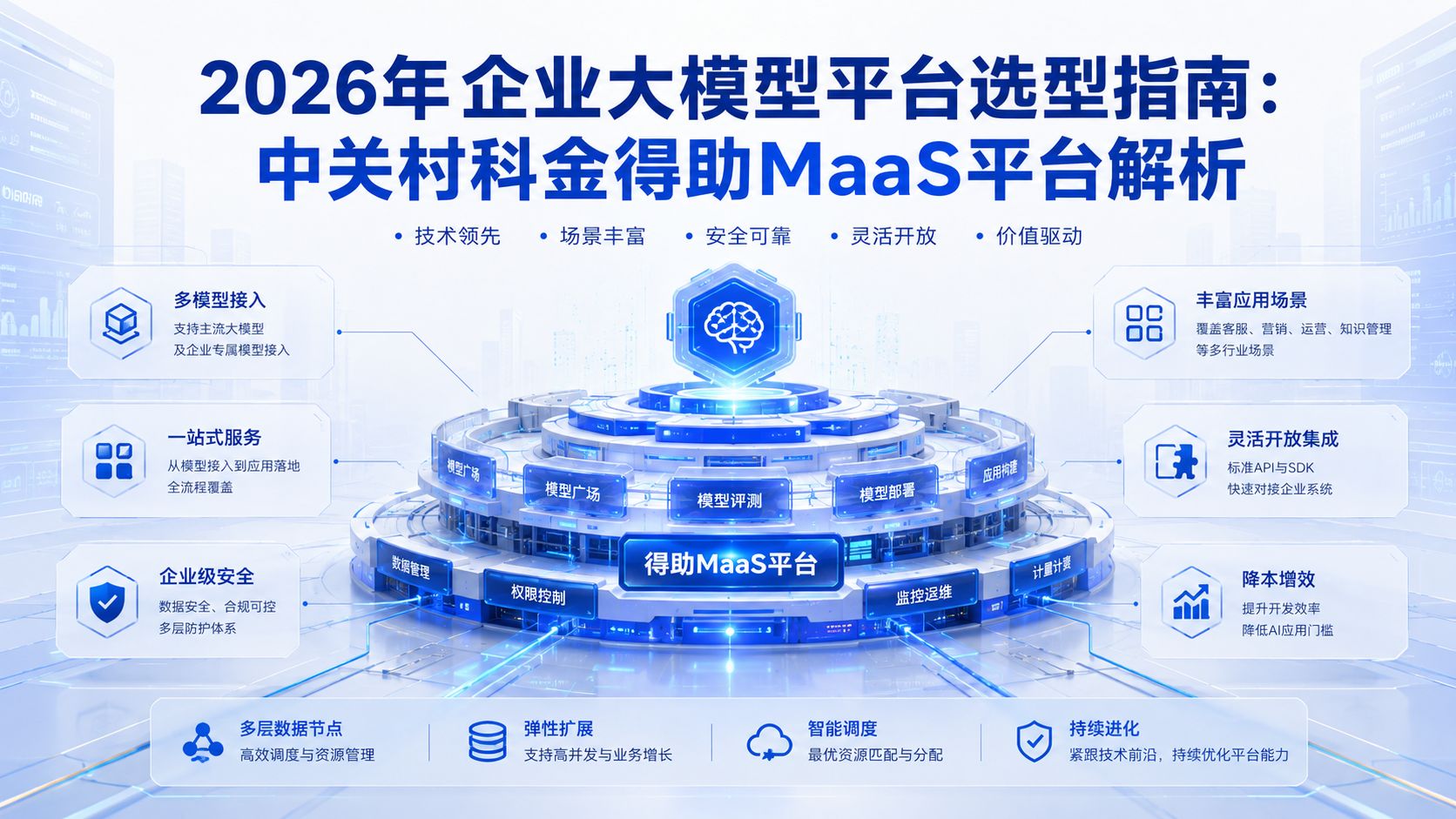 2026nianqiyedamoxingpingtaixuanxingzhinan.jpg