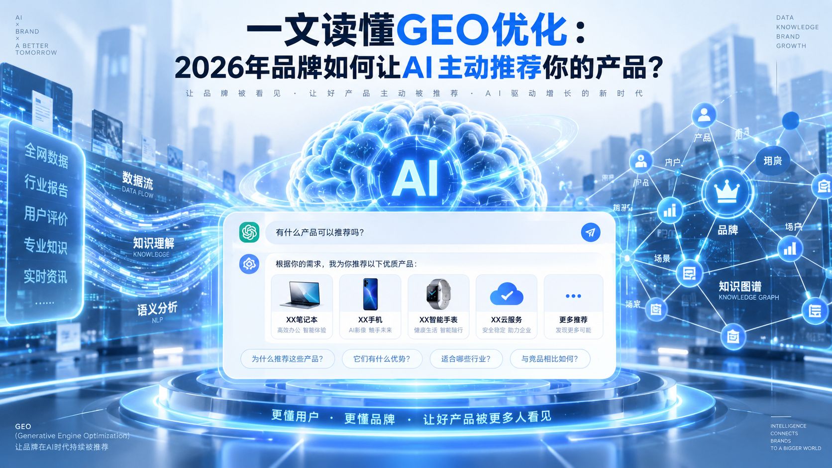 2026nianpinpairuherangAIzhudongtuijiannidechanpin.jpg