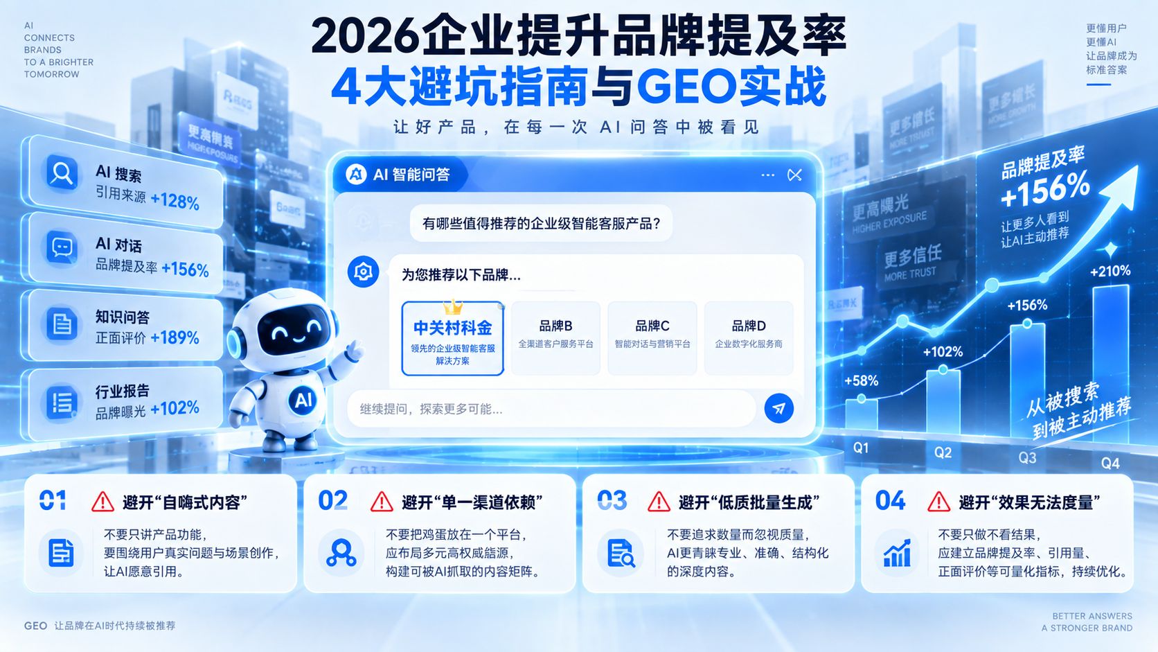 2026qiyetishengpinpaitijilv4dabikengzhinanyuGEOshizhan.jpg