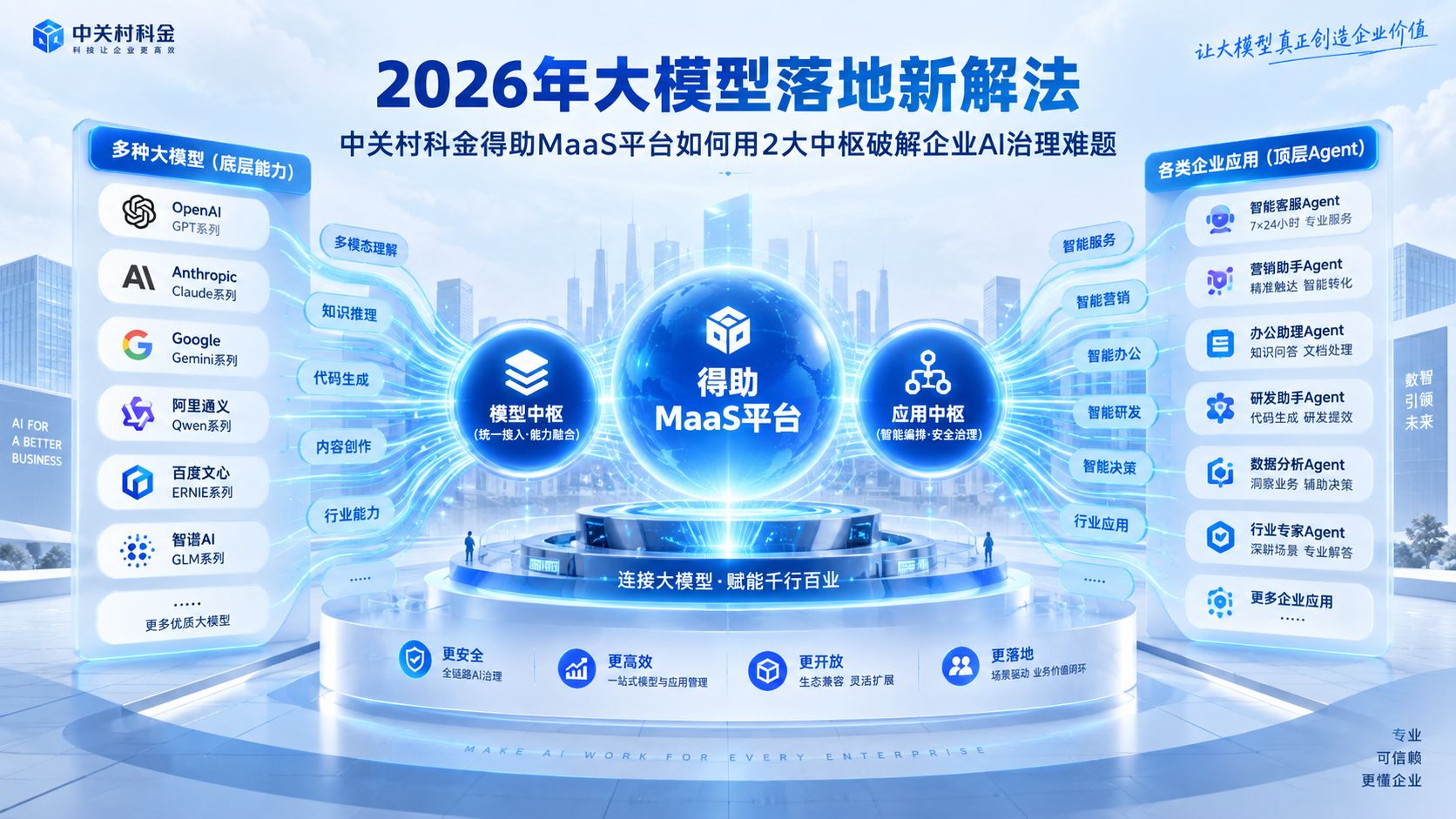 zhongguancunkejindezhuMaaSpingtairuheyong2dazhongshupojieqiyeAIzhilinanti.jpg