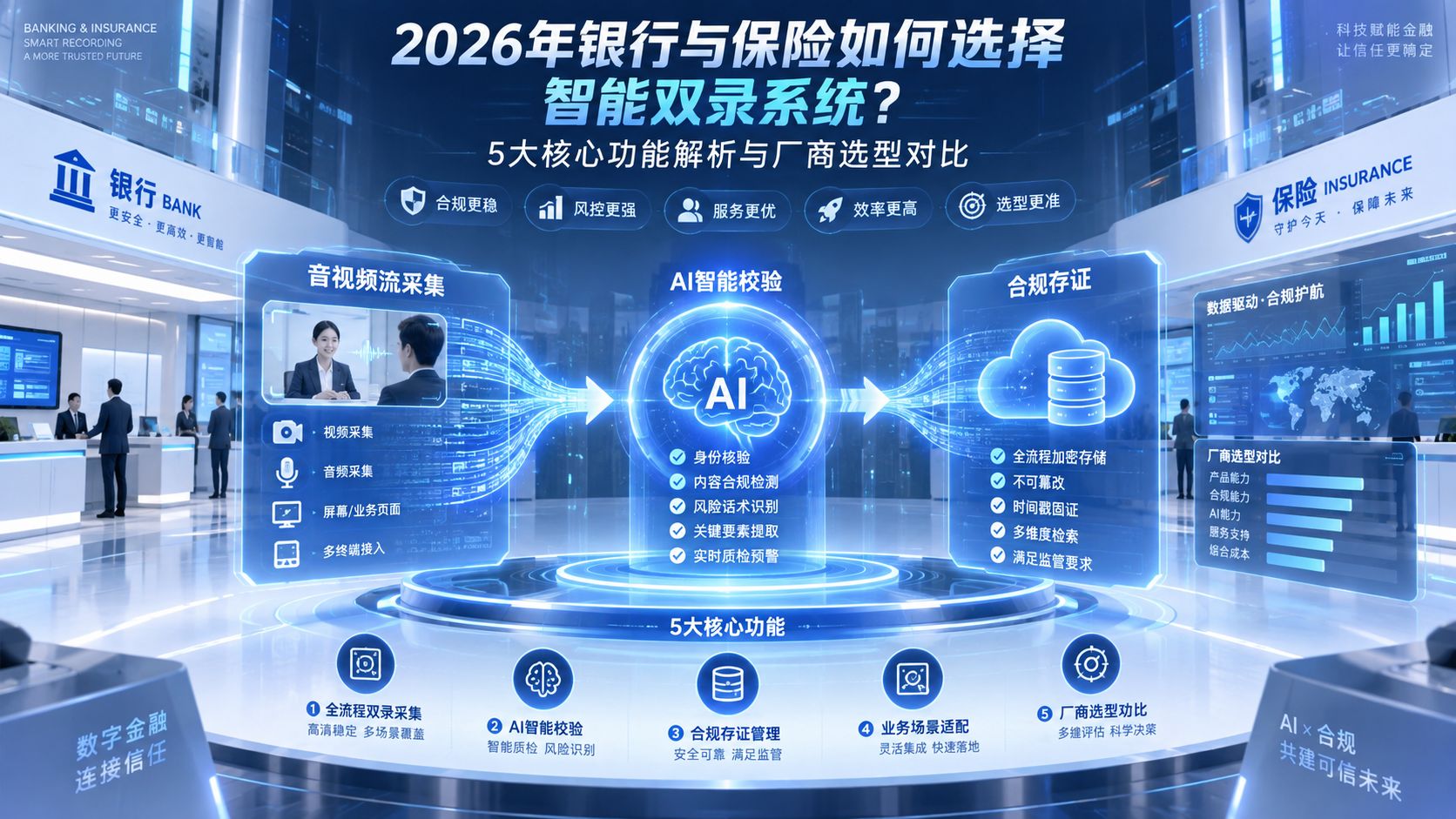 2026nianyinxingyubaoxianruhexuanzezhinengshuangluxitong.jpg