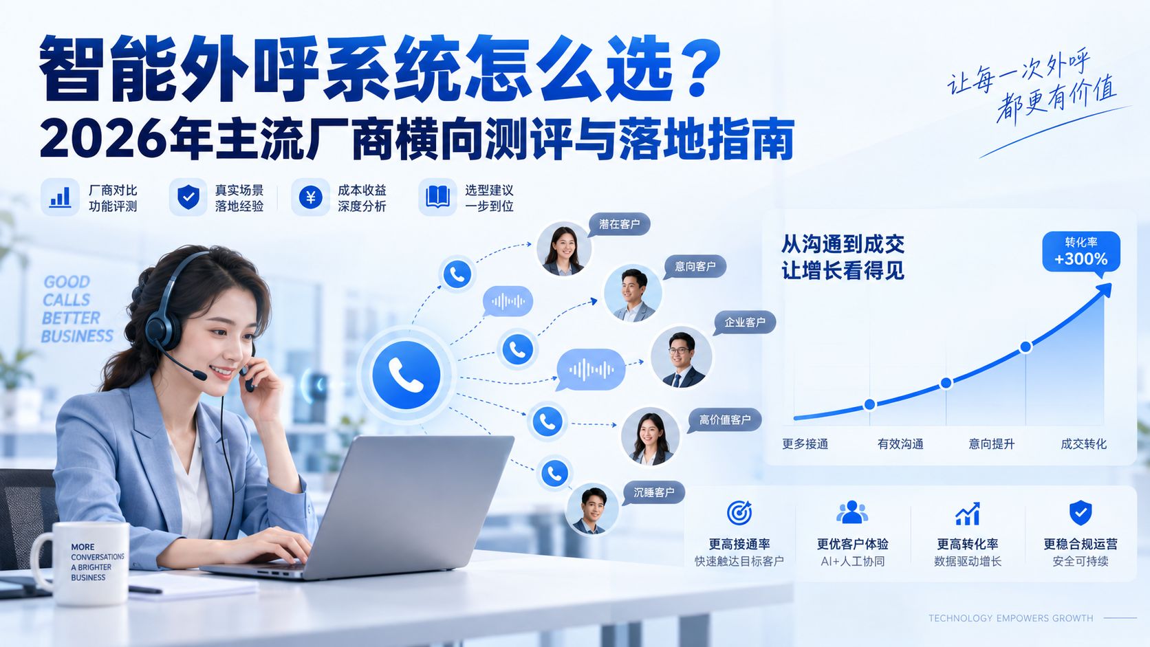 智能外呼系统