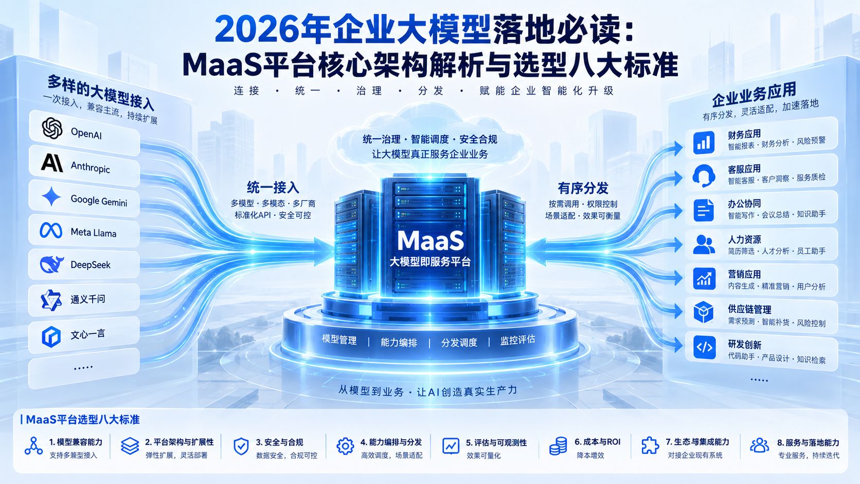 MaaSpingtaihexinjiagoujiexiyuxuanxingbadabiaozhun.jpg