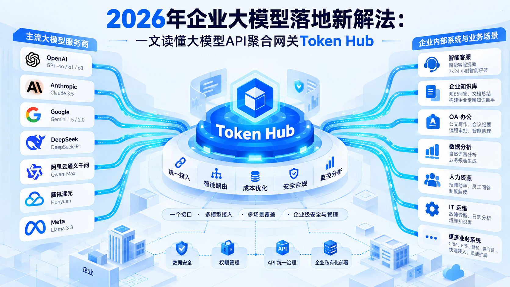 2026nianqiyedamoxingluodixinjiefa.jpg