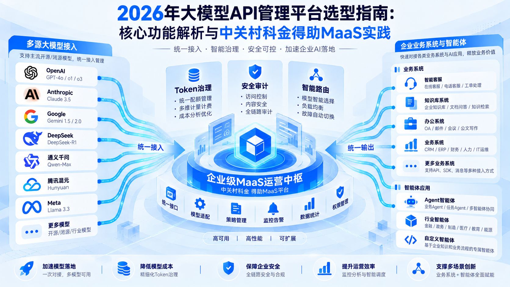 2026niandamoxingAPIguanlipingtaixuanxingzhinan.jpg