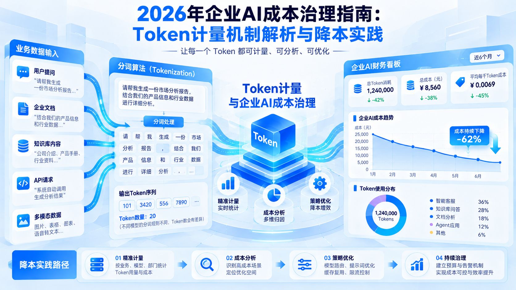 2026nianqiyeAIchengbenzhilizhinan.jpg