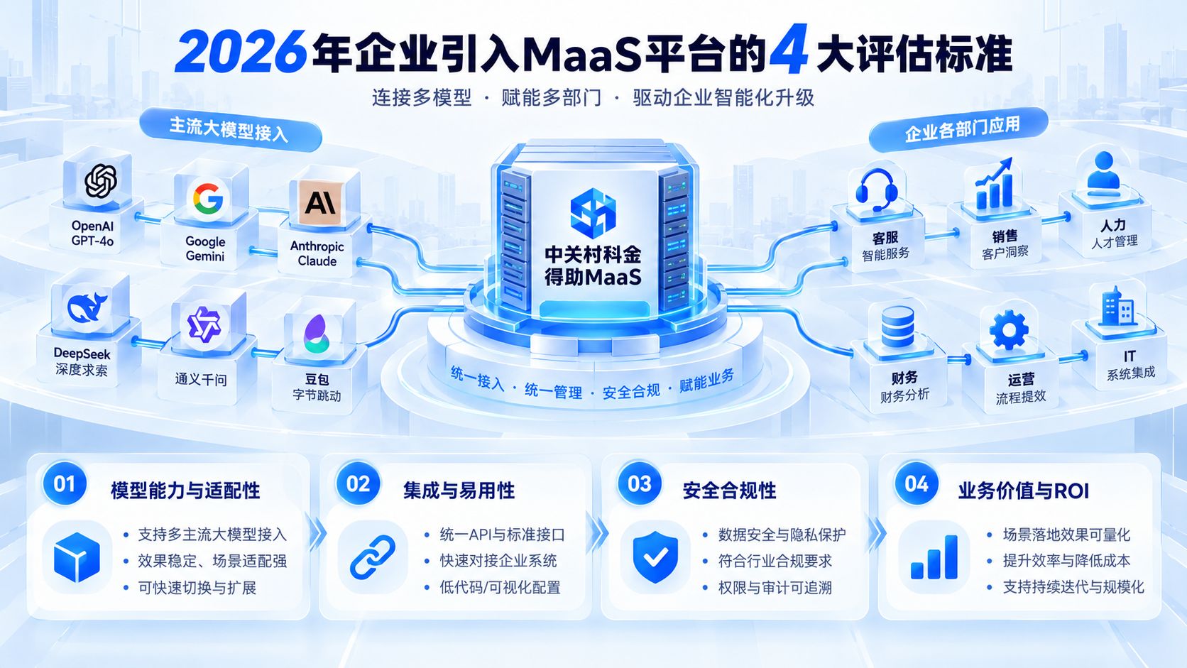 2026nianqiyeyinruMaaSpingtaide4dapinggubiaozhun.jpg