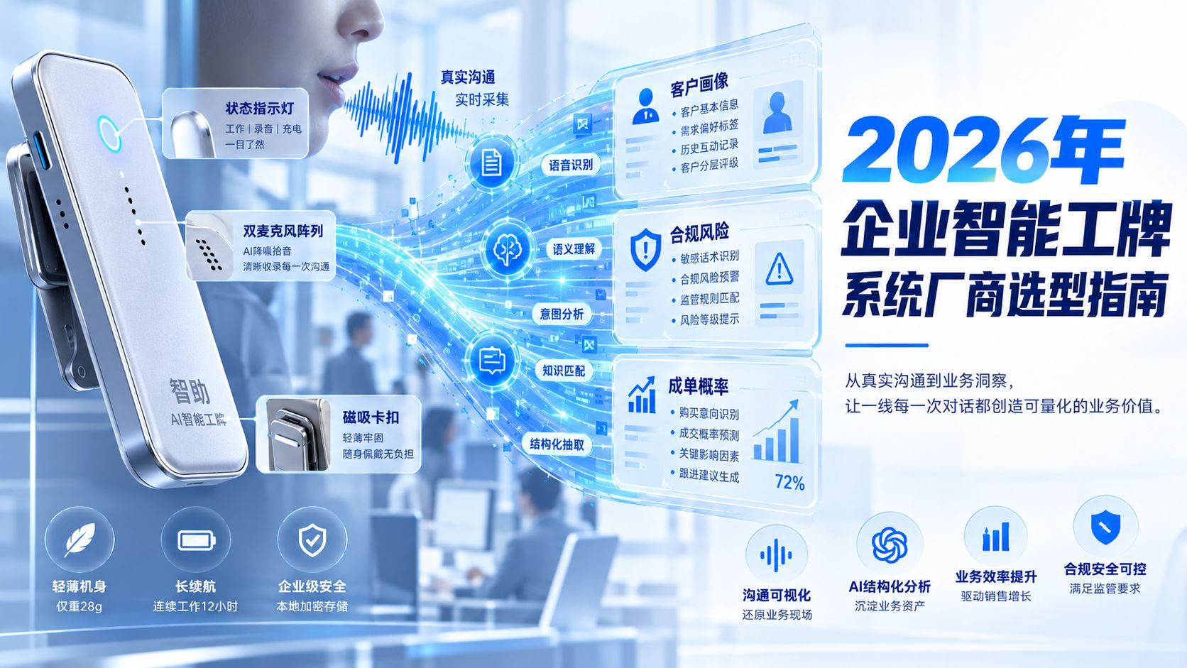 2026nianqiyezhinenggongpaixitongchangshangxuanxingzhinan.jpg