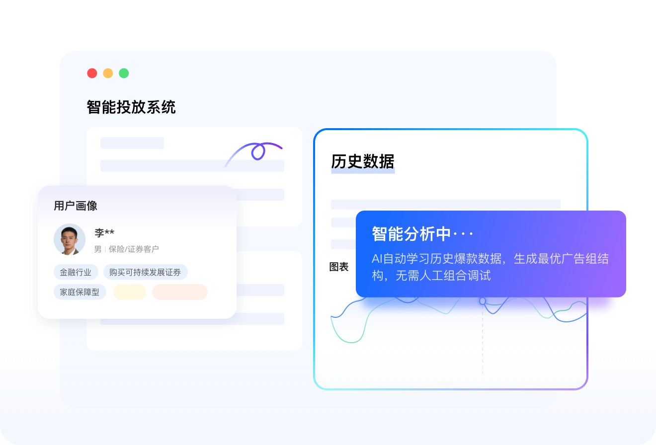 AI智能投放
