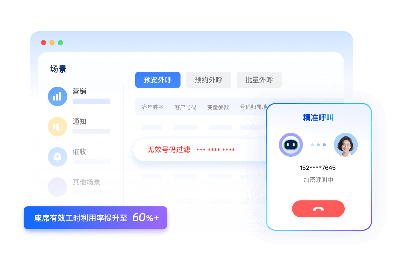 智能外呼与触达