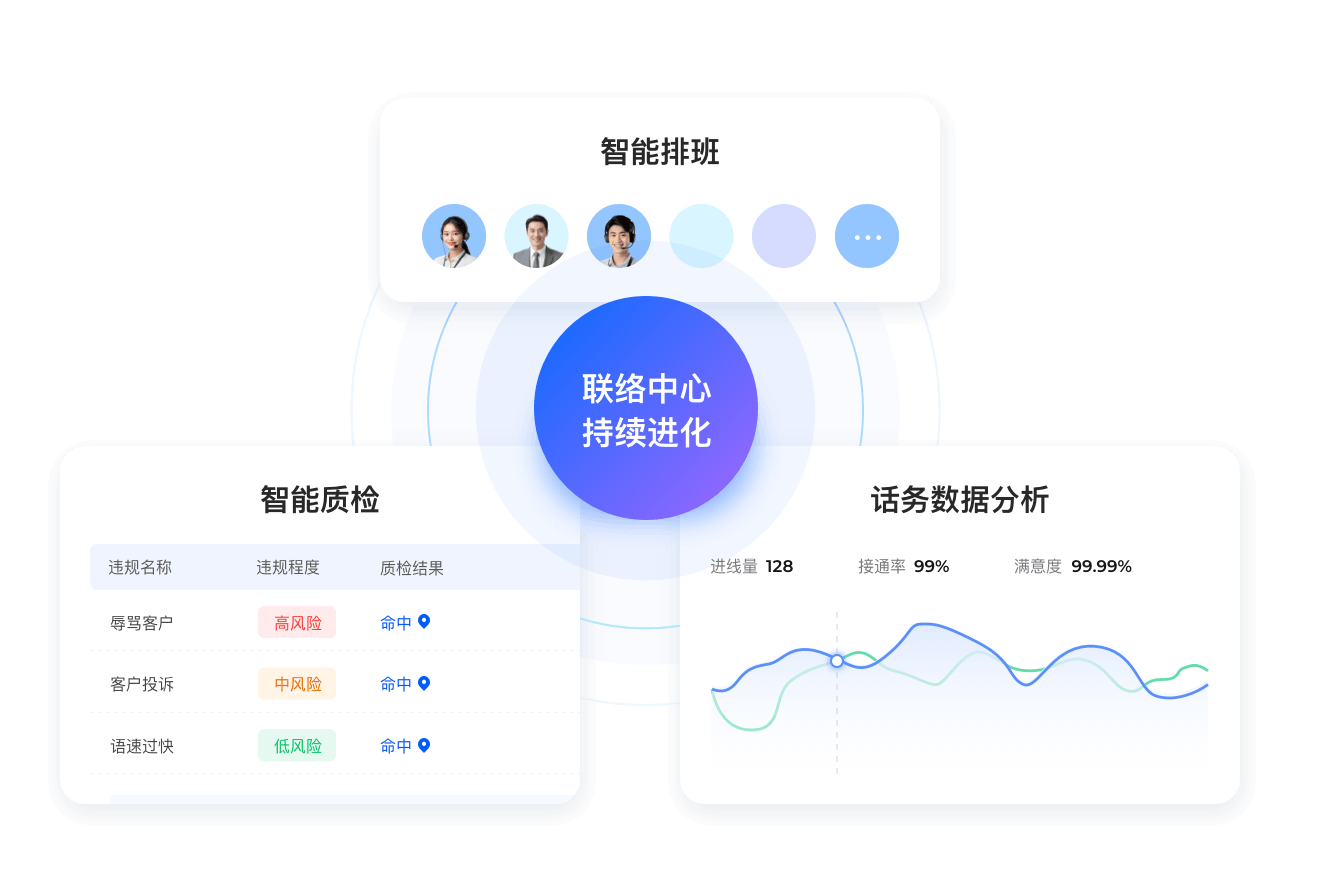 智能运营与管理