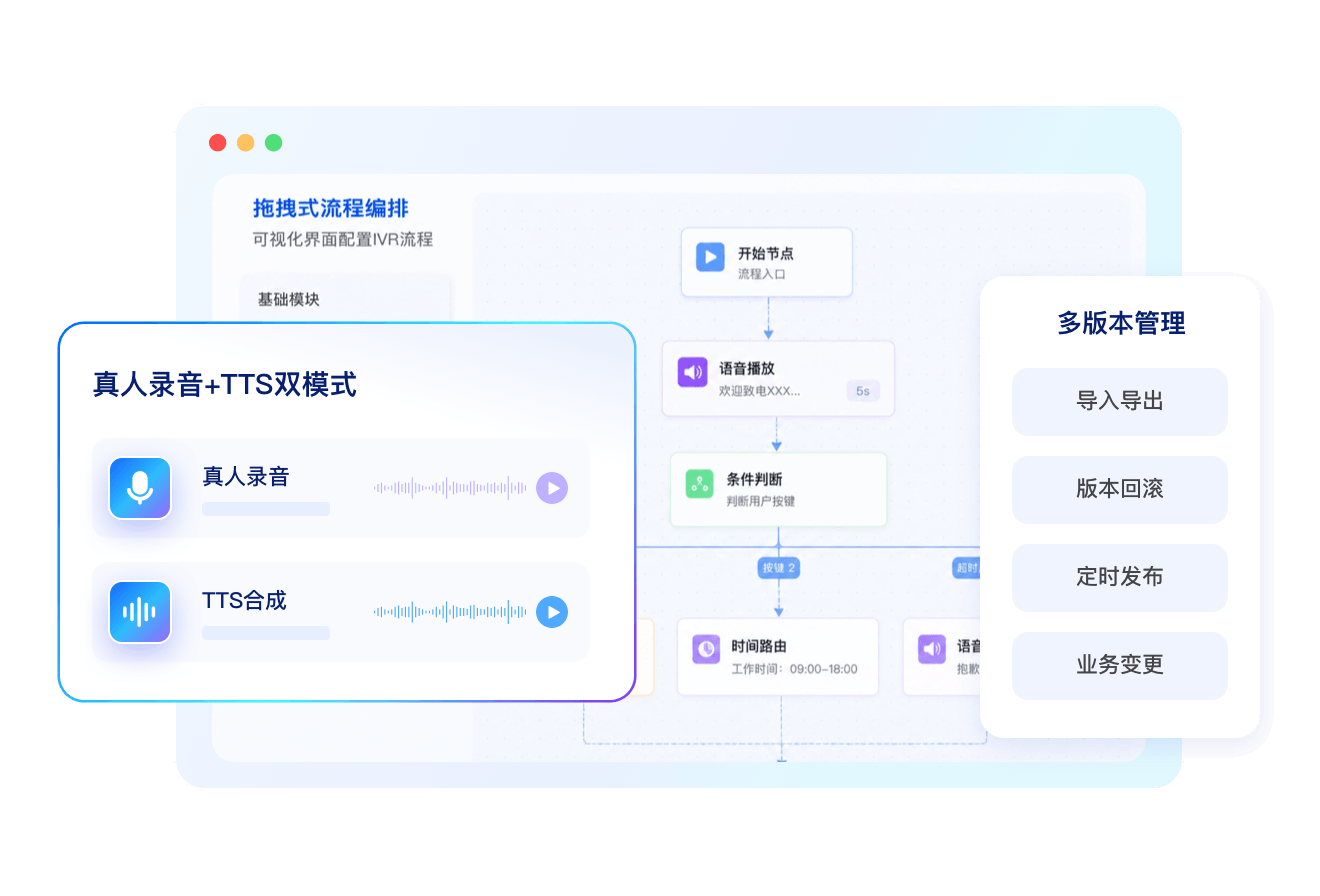 可视化流程配置