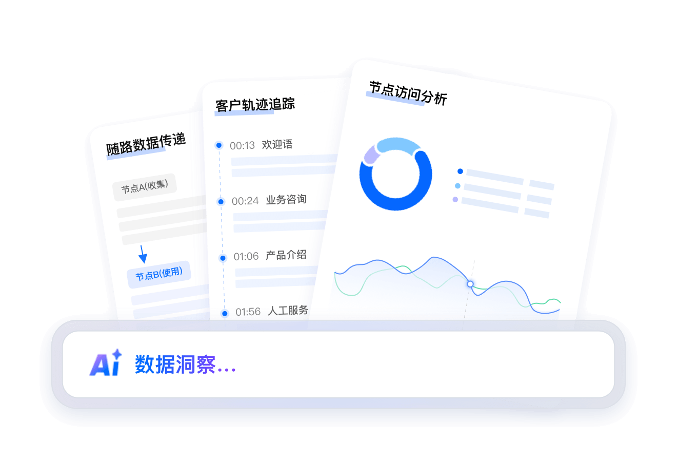 全链路数据洞察